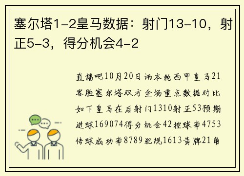 塞尔塔1-2皇马数据：射门13-10，射正5-3，得分机会4-2